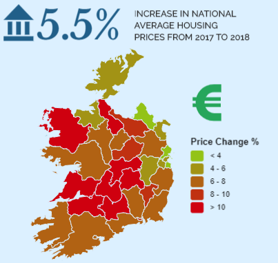 An Infographic on Housing problems in Ireland